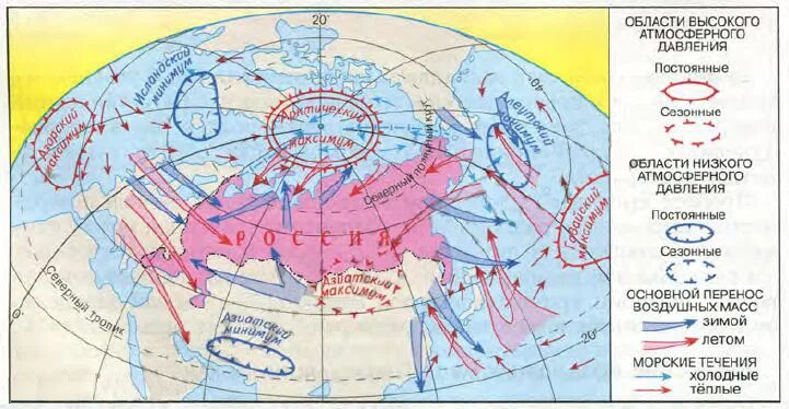 Влияние ветров на климат. Барические центры Евразии давление. Преобладающие направления ветров на карте России. Карта циркуляции воздушных масс России. Циркуляция воздушных масс на территории России.