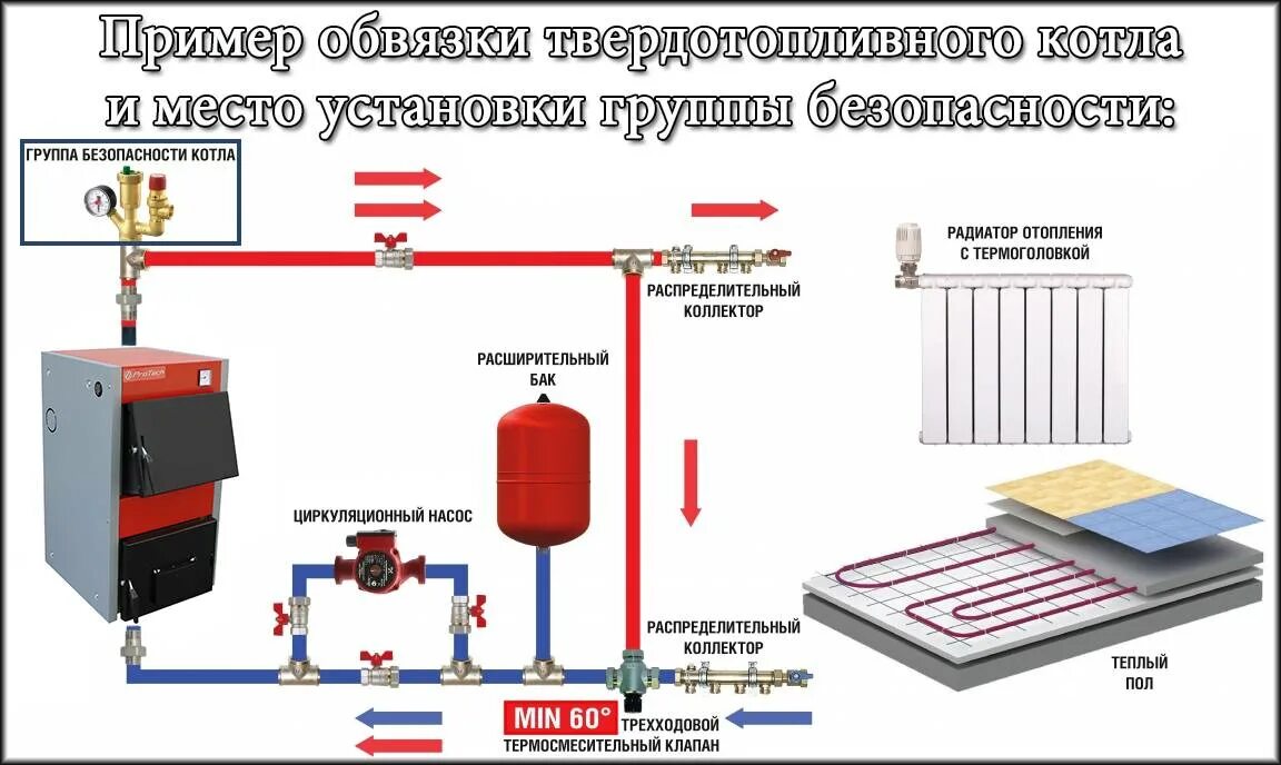 "Бюро Котлов" - Магазин котлов и котельного оборудования в Москве