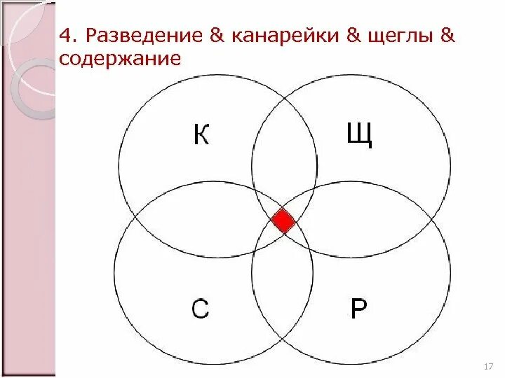 Пересечение четырех кругов Эйлера. Круги Эйлера 4 круга. Пересечение 4 кругов Эйлера. Круги Эйлера Венна 4 круга.