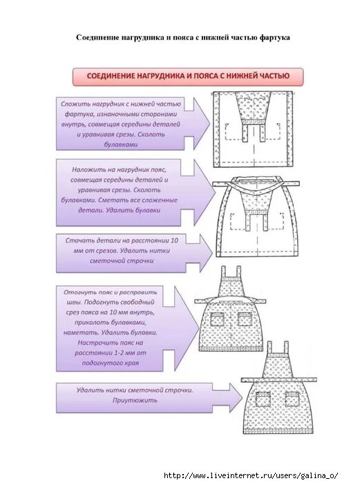 Соединение нагрудника с нижней частью фартука 5. Соединение пояса с нижней частью фартука. Пояс технологическая последовательность. Обработка нагрудника фартука. Обработка нижней части фартука