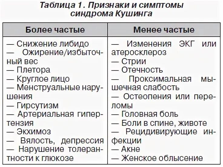 менее частый. гепатит причины возникновения. основные причины диареи. задачи больше или меньше в раз. модели психографического сегментирования.