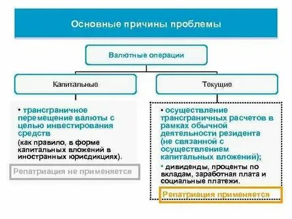 Операции с валютой кредитных организаций
