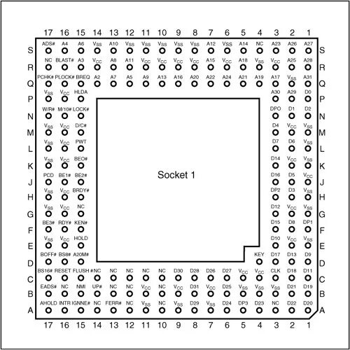 Socket подключение