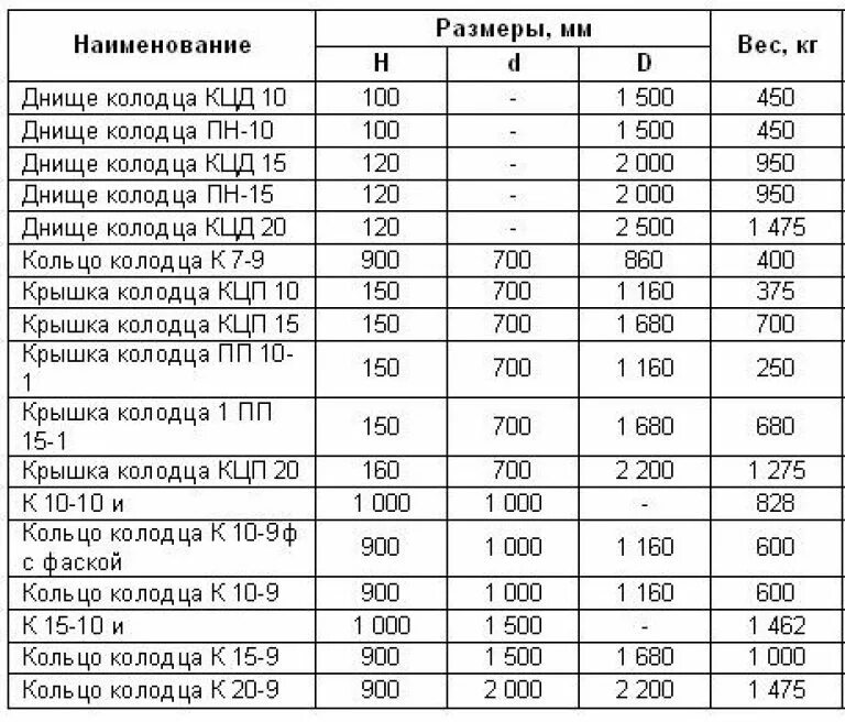 Сколько весит плита метр на метр