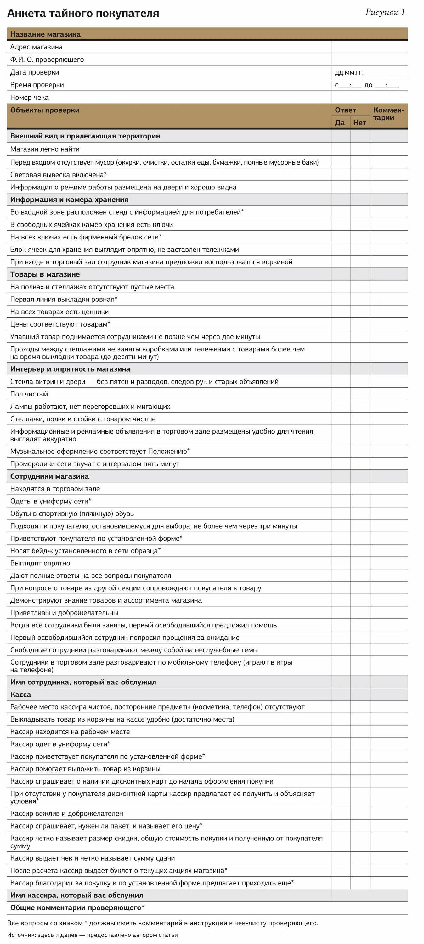 Чек лист Тайного покупателя. Чек лист Тайного покупателя магазин одежды образец. Чек лист для Тайного покупателя для Тайного покупателя. Чек лист Тайного покупателя магнит. Анкета аудит