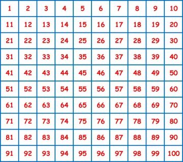 60 в квадрате