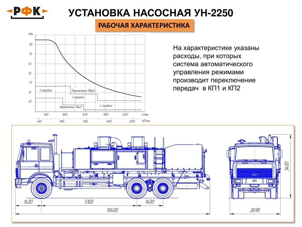 Насосная установка характеристики. Насосная установка характеристики. Насосная установка характеристики. Вибрационный контроль насосного оборудования. Насос км 40-25-200/2-5 технические характеристики.