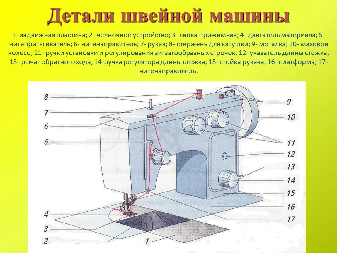 Схема челночного устройства швейной машины. Швейная машина регуляторы швейной машины 5 класс. Запчасти машины названия. Схема челночного устройства швейной машины. Швейная машина электрическая схема устройства описание.