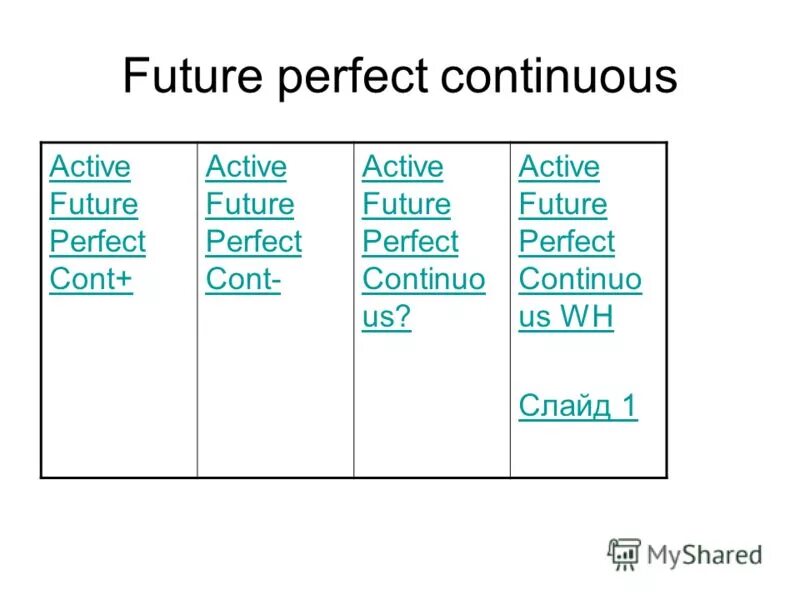 Future perfect go. Future perfect simple таблица. Фьюче перфект в английском. Будущее совершенное время в английском языке. Future perfect go.