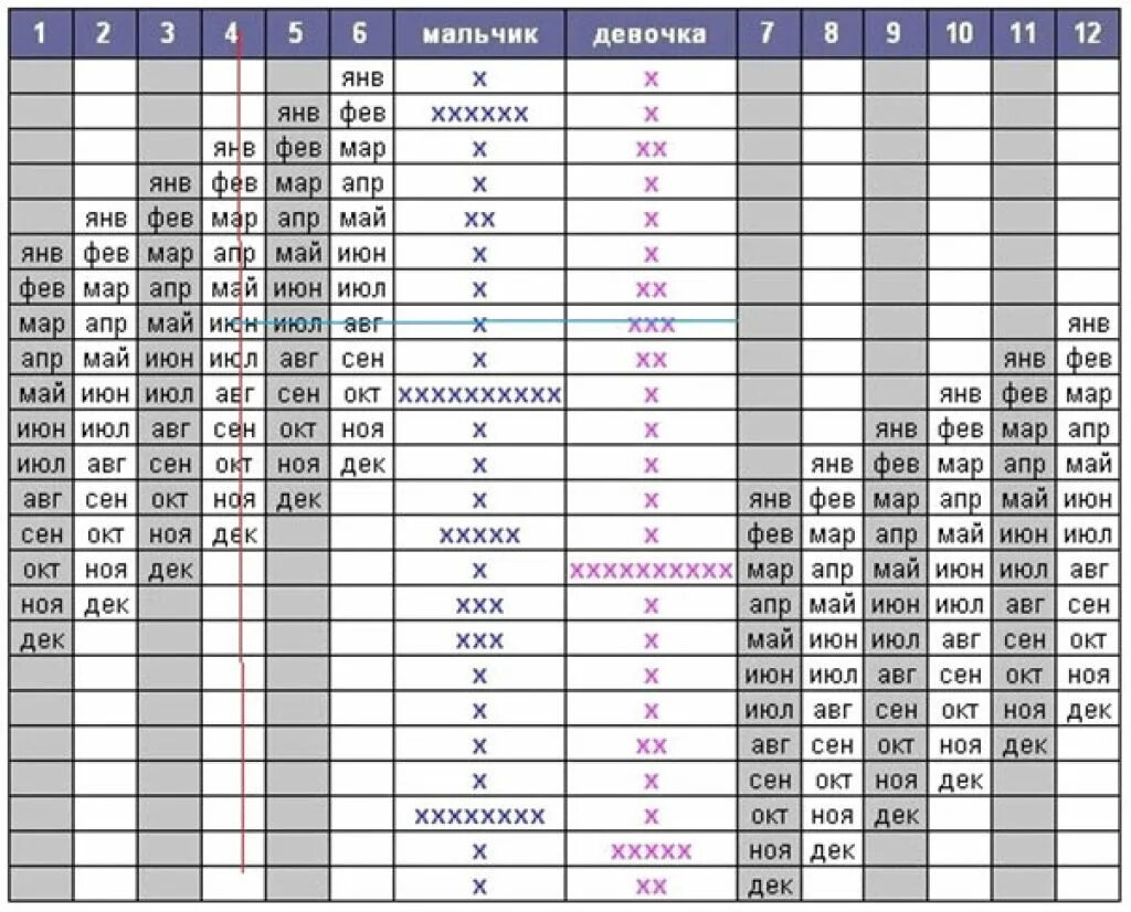 Пол ребенка по таблице зачатия. Японский календарь определения пола ребенка. Японская таблица определения пола ребенка. Зачатие мальчика 100 процентов таблицы. Таблица японская рождения пола ребенка.
