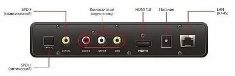 Композитный видеовыход