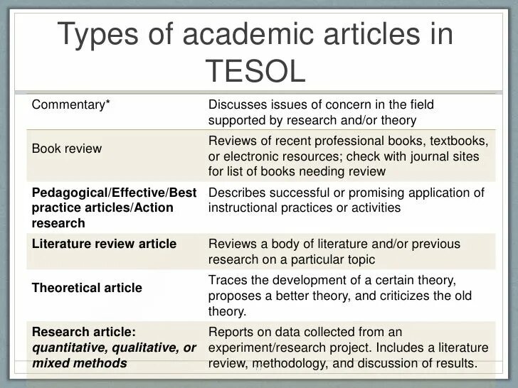 Article статья. Article Review пример. How to write an essay examples. How to write an article Review.