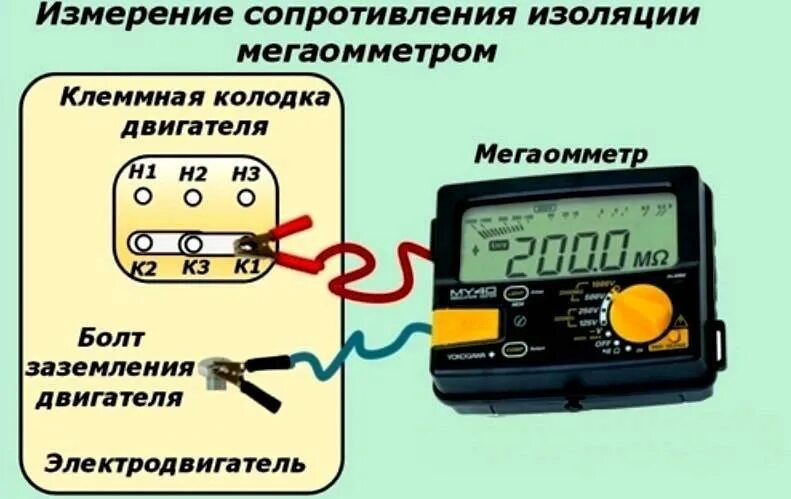 Сопротивление изоляции ротора генератора. Схема измерения сопротивления изоляции кабеля. схема замер сопротивления изоляции кабеля. измеритель сопротивления изоляции мегаомметр. схема измерения сопротивления изоляции 220в.