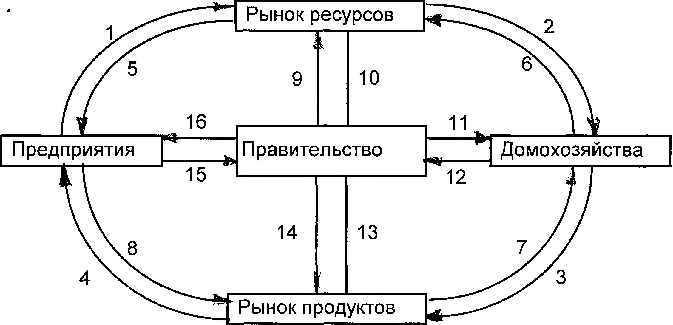 Домохозяйства фирмы
