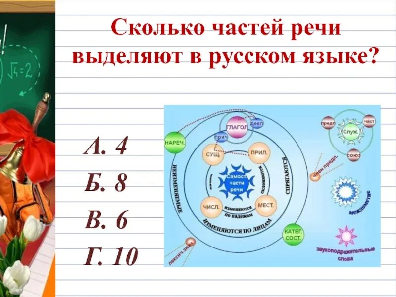 Часть насколько. Сколько частей в русском языке. Сколько частей речи выделяют в русском языке. Сколько часть речи. Каков часть речи.