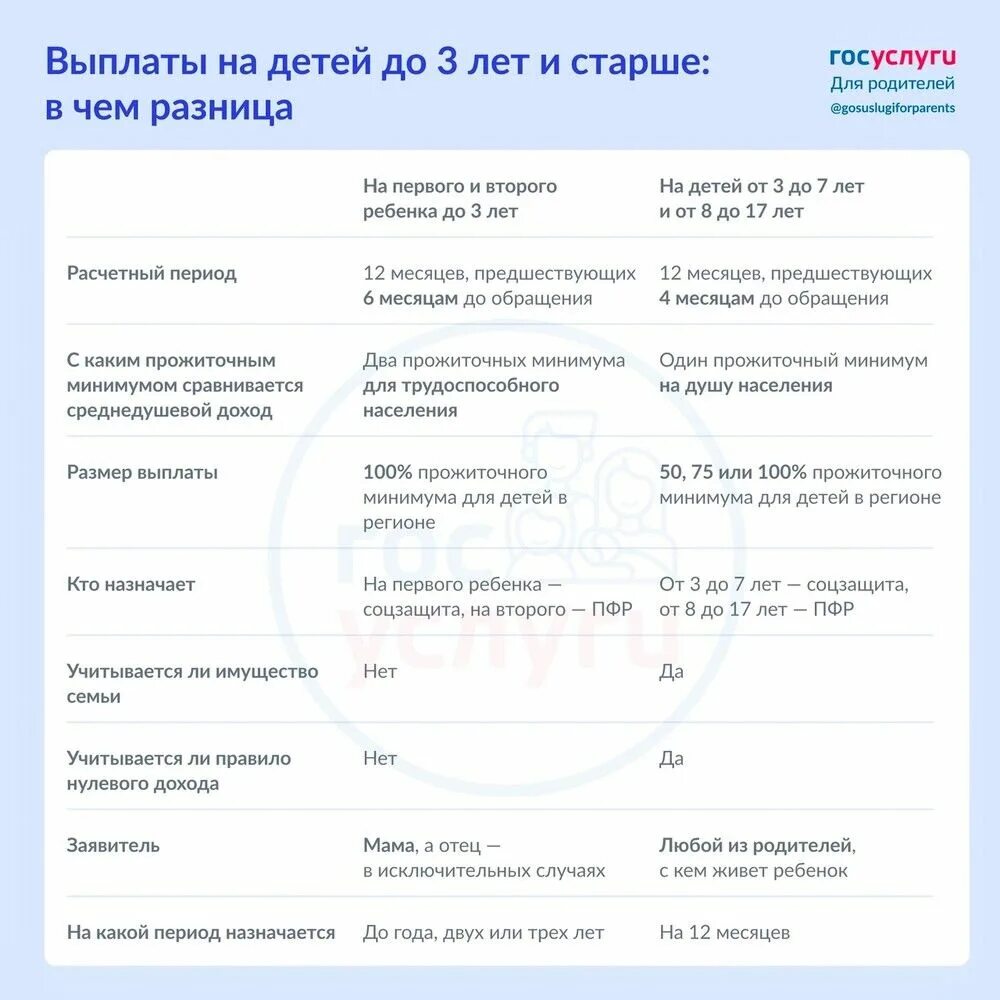 Выплаты за первого второго и третьего. Выплаты с 1.5 до 3 лет на третьего ребенка. пособие от 1.5 до 3 лет на первого ребенка. выплаты с 1.5 до 3 лет на второго ребенка. детские пособия до трех лет в 2025.