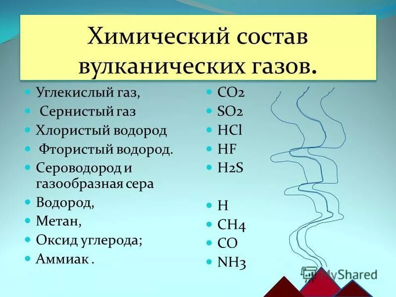 Метан и сероводород. Химический состав вулканических газов. Вулканический ГАЗ состав. Вулканические ГАЗЫ состав. Водород содержится в вулканических газах.