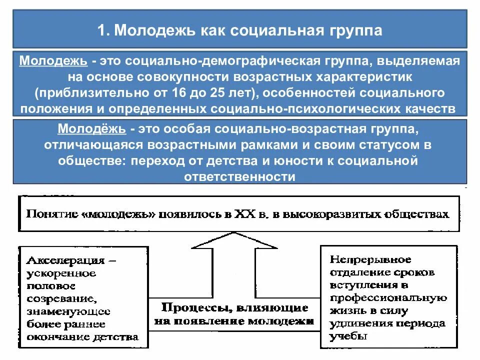 Особенности молодежи как социальной группы примеры Вечер с владимиром соловьевым 2 Вечер с владимиром соловьевым 2
