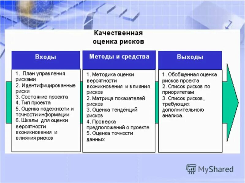 Управление рисками термины