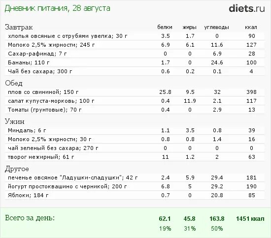 Калории чай с сахаром 3 ложки. Калорийность черного чая без сахара 200 мл. Зелёный чай калорийность без сахара на 250.