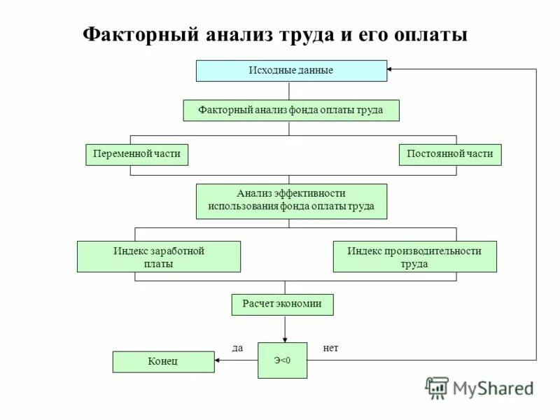 эффективность использования фонда заработной платы таблица. анализ оплаты труда на предприятии курсовая. анализ фонда оплаты труда на предприятии. двухфакторная модель фонда заработной платы. горизонтальный анализ фонда оплаты труда.