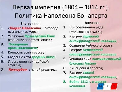 Итоги внутренней политики наполеона
