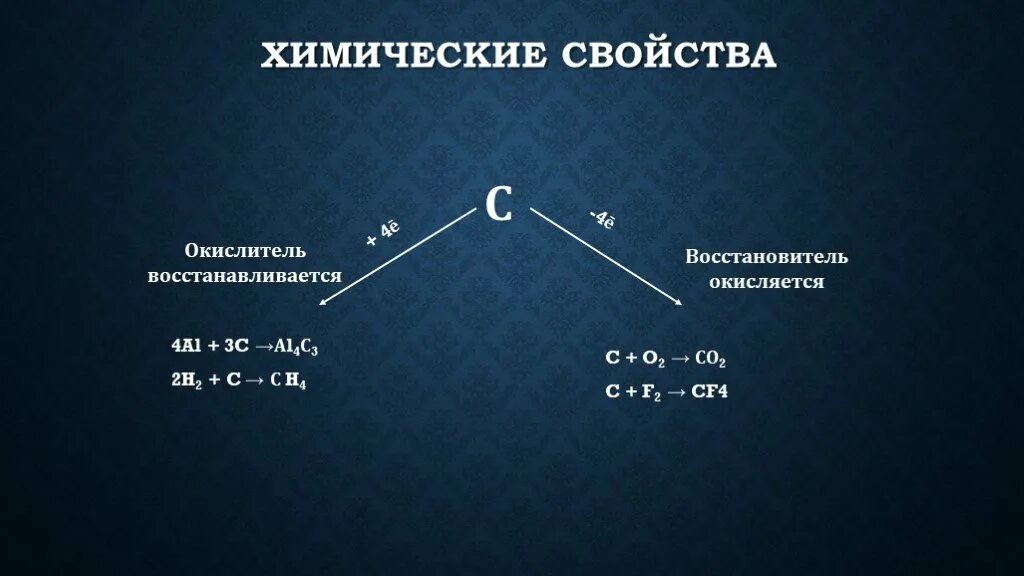 Атомы углерода проявляют свойства. Строение атома углерода восстановление и окисление. Восстановление углерода. Углерод химические свойства окислитель и восстановитель. Углерод окислитель или восстановитель.