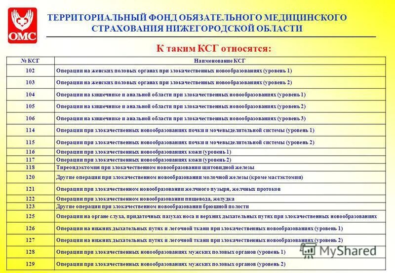 Сайт омс нижегородской