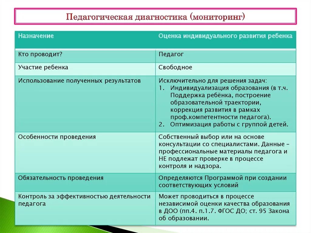 Направление педагогической диагностики. Методы педагогической диагностики таблица. Отличие мониторинга от диагностики в педагогике. Психологическая и педагогическая диагностика сходства и различия. Сходство педагогической и психологической диагностики.