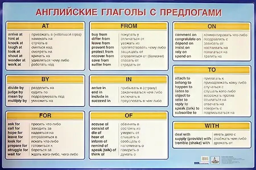 Глаголы с предлогами в английском языке. Английский глагол и предлог. Глаголы с предлогами в английском языке таблица. Глаголы с предлогами. Предлоги могут употребляться с глаголами