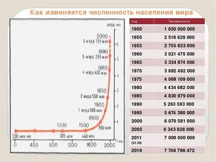 Какое количество людей проживает в настоящее время