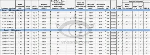 Характеристика процессора intel core