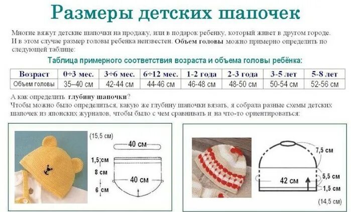 Таблица размеров шапок для детей по возрасту для вязания. Размеры шапок для детей по возрасту для вязания. Размеры детской шапочки для вязания спицами таблица. Таблица размеров детской шапки для вязания спицами.