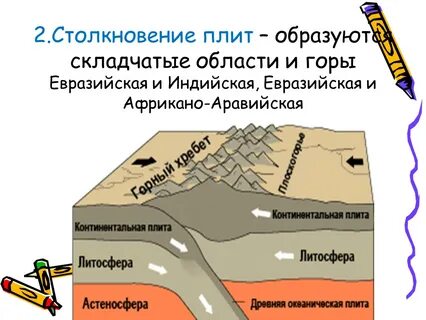 Чем представлены складчатые пояса в рельефе