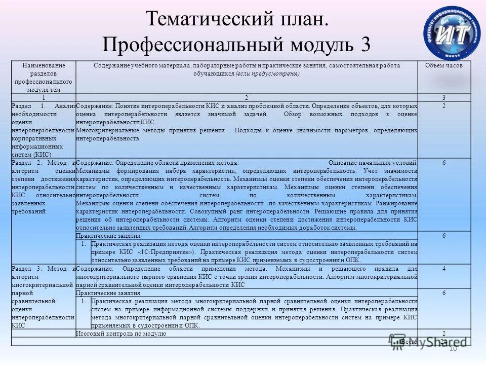 Лабораторно-практическое занятие. Модуля. Задачи практического занятия. Проанализировать термин это. (код и наименование профессионального модуля) что это такое.