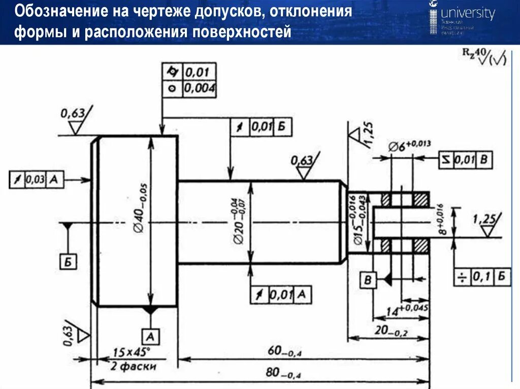 Отклонение размера детали