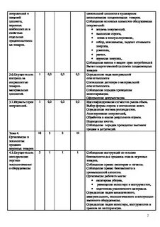 Пм 05 кассир