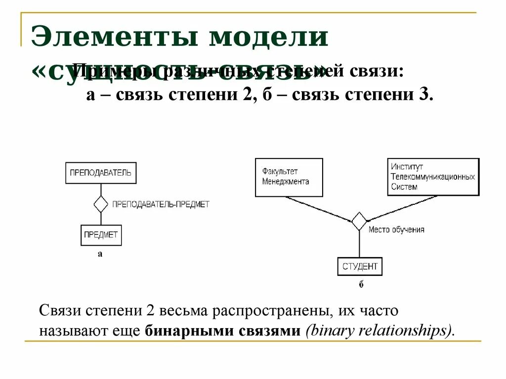 Модель сущность-связь. Элементы модели. Диаграмма сущность-связь. Модель сущность-связь примеры. Модель состоит из элементов