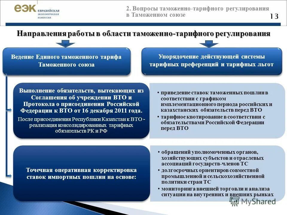 Принципы таможенного регулирования вэд. Сущность таможенного регулирования. Схема функции таможенных органов рф. Таможенное регулирование субъект власти. Таможенное регулирование субъект власти.