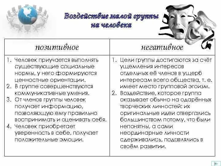 Воздействие малой группы на человека. Воздействие малой группы на человека позитивные и негативные. Позитивное и негативное влияние малой группы на человека. Позитивное и негативное влияние социальной группы на человека. Влияние группы на личность примеры