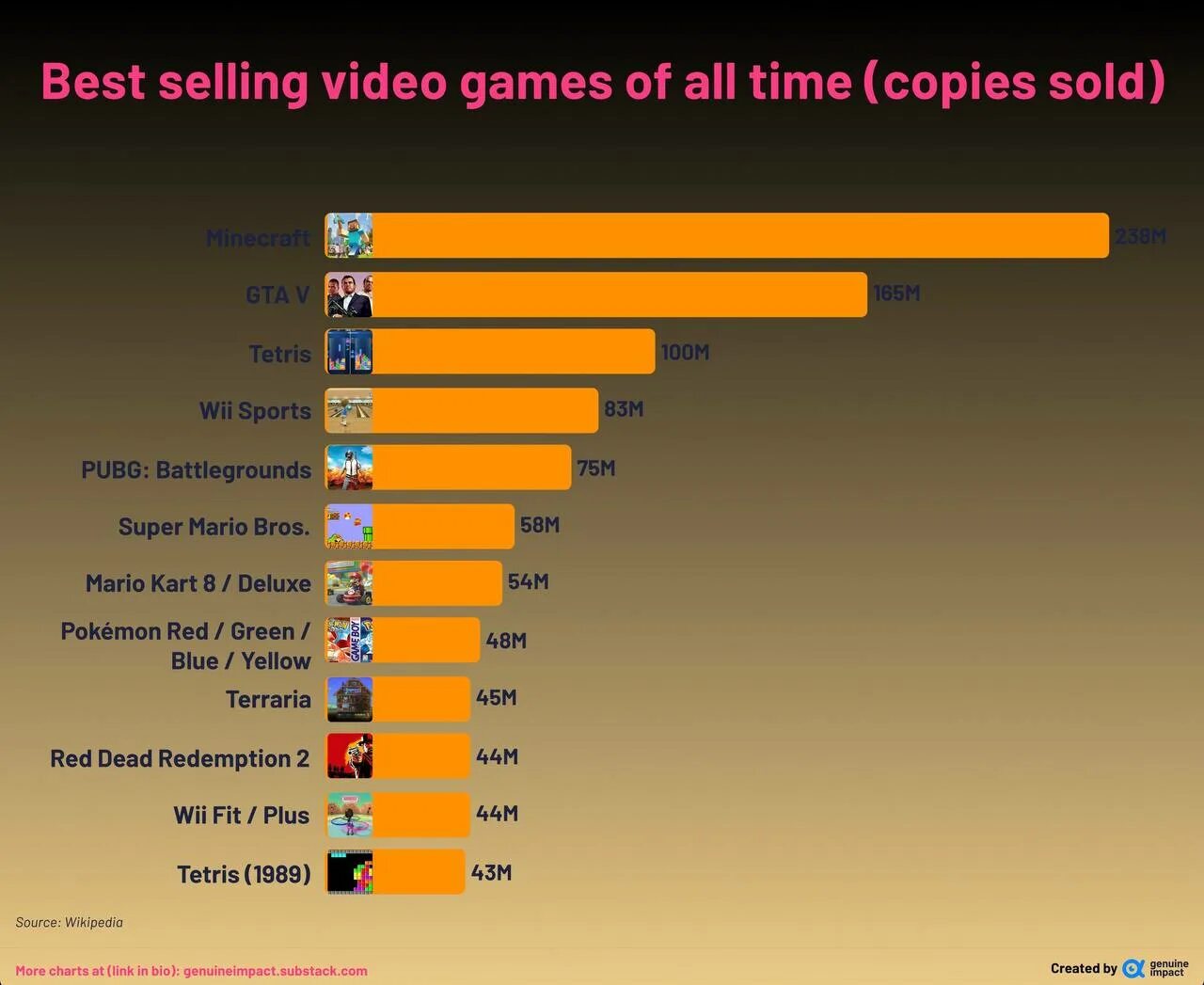 Sells video. Самая продаваемая игра в мире. Какая самая продаваемая игра в мире. Самая продаваемая игра в Америке. Самые продаваемые игры в истории.