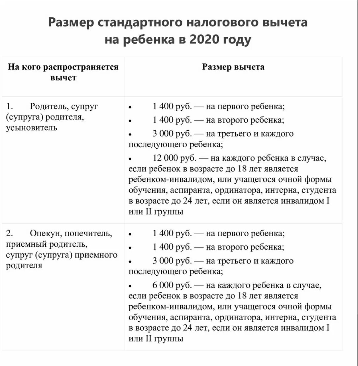 Стандартный вычет на сотрудника. Налоговый вычет на ребенка в 2022 году сумма. Сумма стандартного вычета на ребенка в 2022 году. Стандартный налоговый вычет на детей в 2022. Стандартный налоговый вычет на детей в 2023.