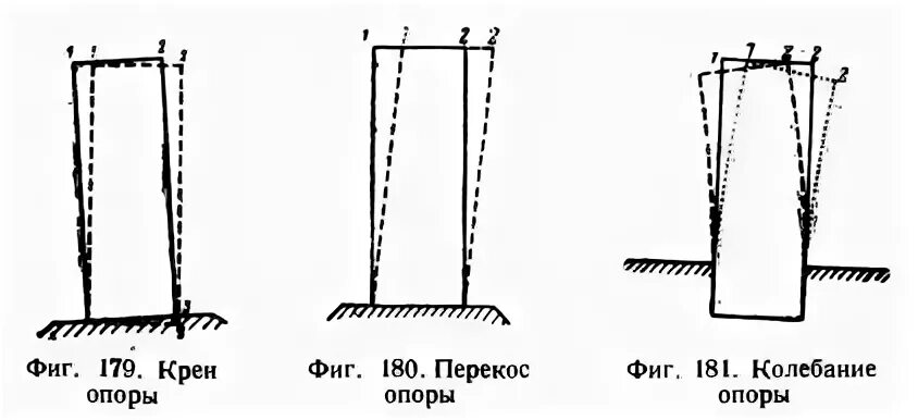 Деформации опор