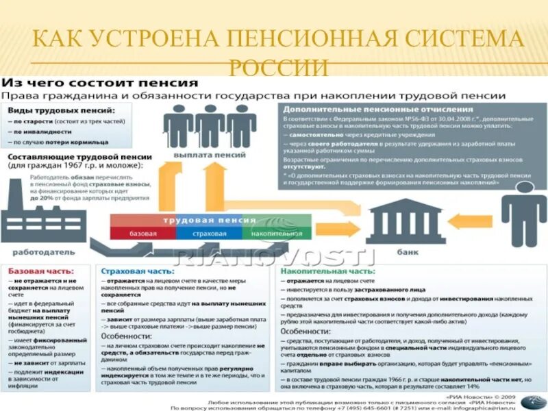 Государственные пенсионные банки