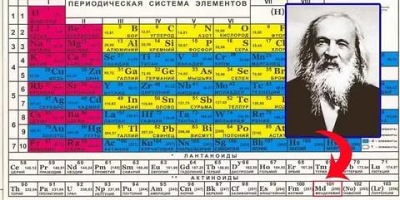 периодическая таблица менделеева