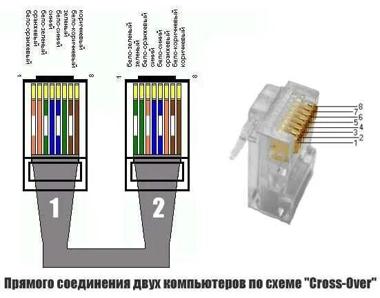 На ноутбуке нет разъема для интернет кабеля (LAN). Как подключить интернет по ка