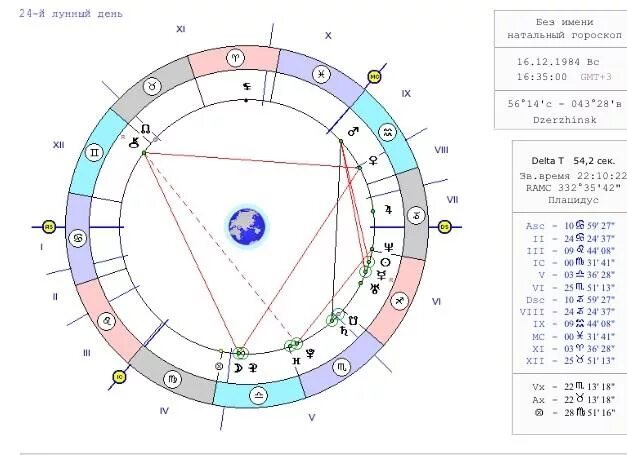 Восходящий знак зодиака Асцендент. Восходящий знак в натальной карте. Лунный гороскоп. Солнечный лунный и восходящий знак.