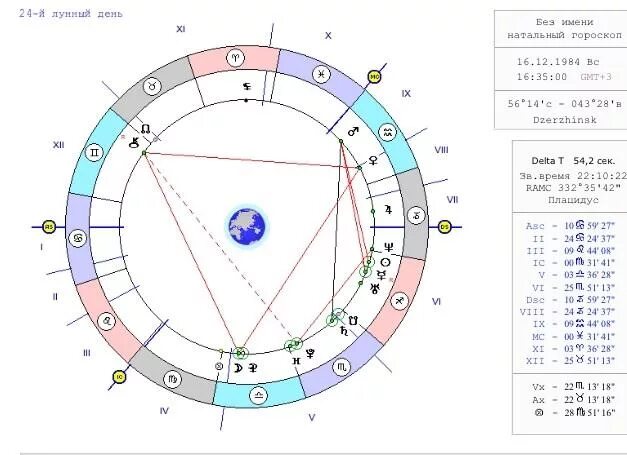 Рассчитать асцендент и луну