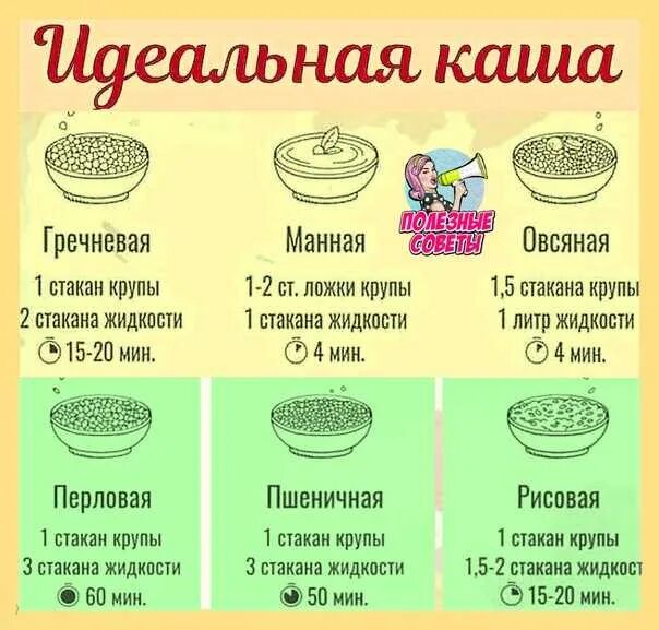 Сколько варить гречку. Сколько варить гречку