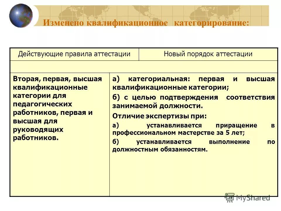 Изменения в правила аттестации